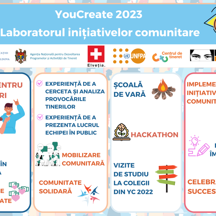 YC 2023 anunț lansare